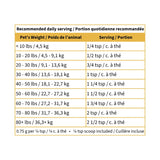 Bee Pollen (Blends for life)