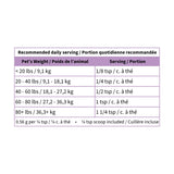 Milk Thistle (Blends for life)