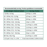 Slippery Elm Bark (Blends for life)